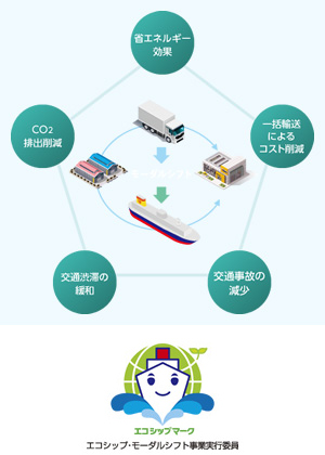 モーダルシフト図・エコシップマーク